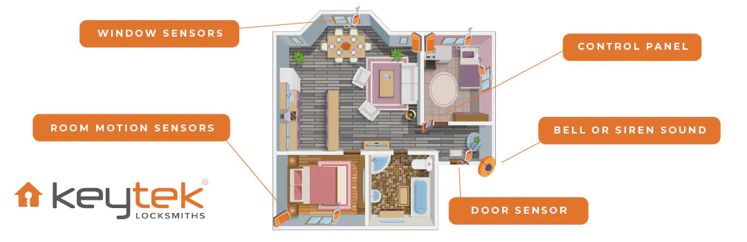 floor plan with details of where to place burglar alarm parts