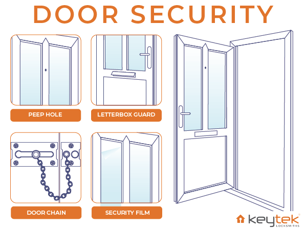 Front Door Security - Home Door Security Guide