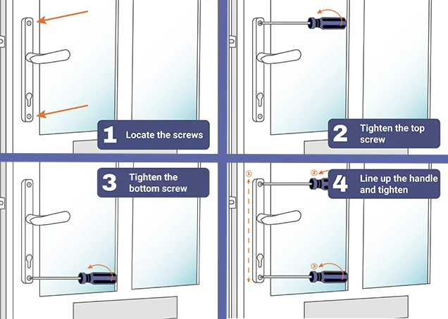 Instructional graphic showing steps to tighten a door handle: locate screws, tighten bottom and top screws, line up handle, and tighten.